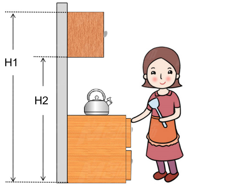 廚房櫥柜煙機高度